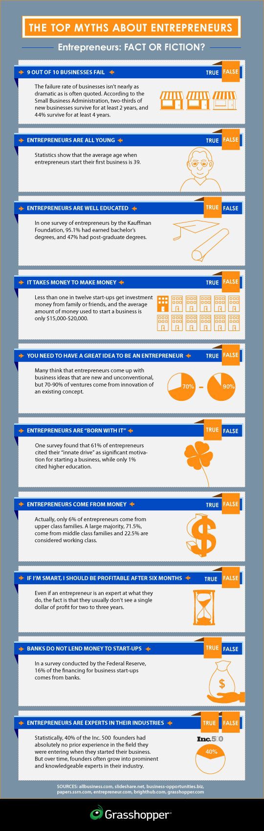 The Top Myths About Entrepreneurs: Fact or Fiction?